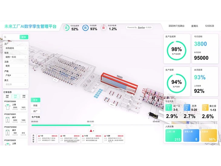 AI Digital Twin Management Center high quality